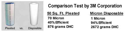 1 Micron vs Pleated Filter Comparison