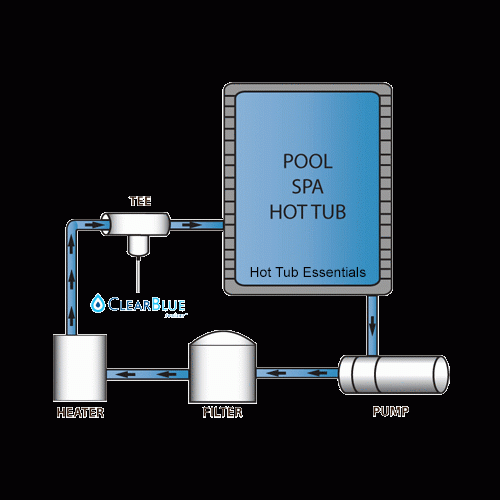 Hot Tub Ionizer Installation Diagram.